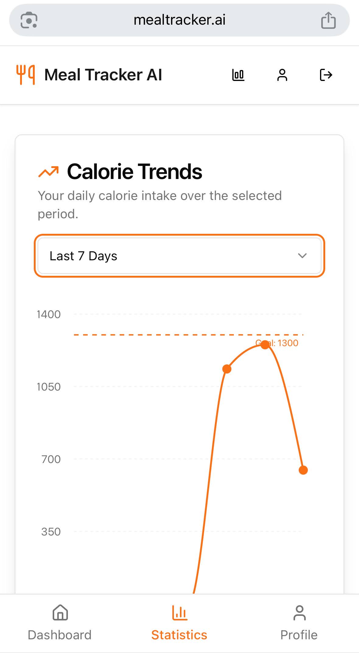 App displaying summaries and trends of eating habits
